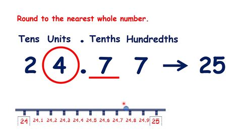 round to nearest integer.